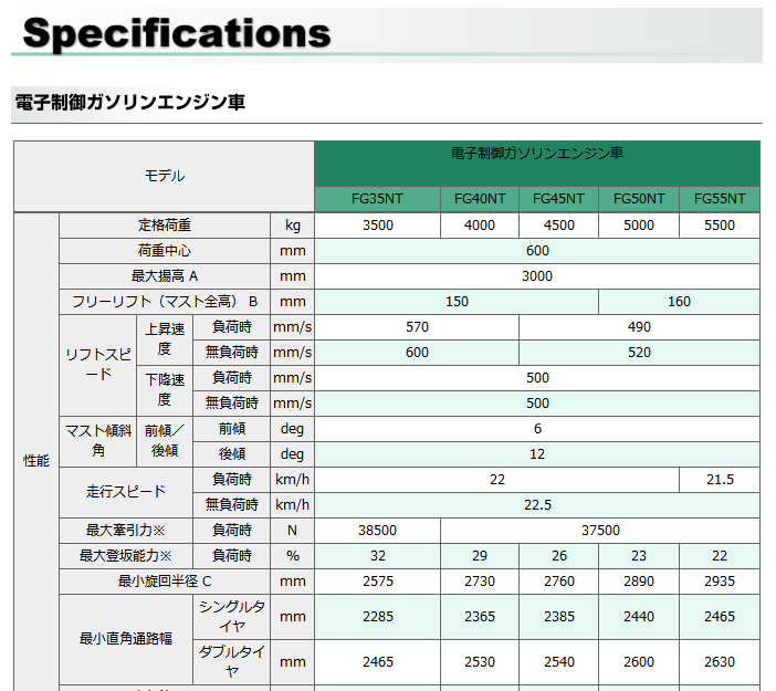 グリンディアEX（3.5〜5.5Aトン）