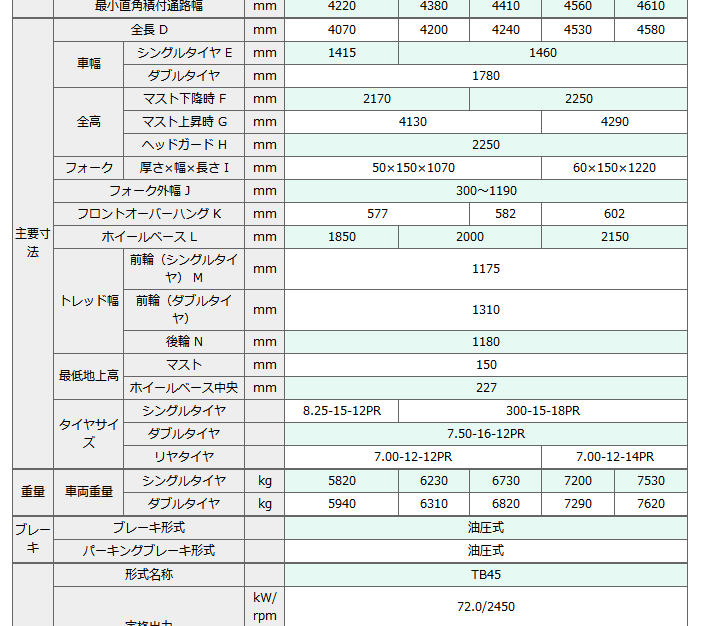 グリンディアEX（3.5〜5.5Aトン）