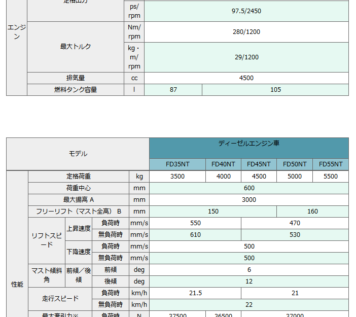 グリンディアEX（3.5〜5.5Aトン）