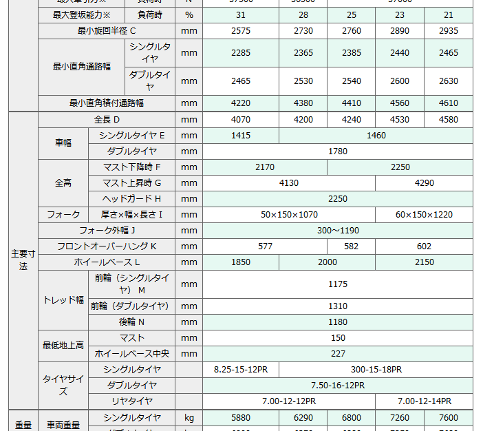 グリンディアEX（3.5〜5.5Aトン）