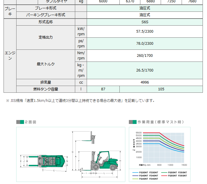 グリンディアEX（3.5〜5.5Aトン）