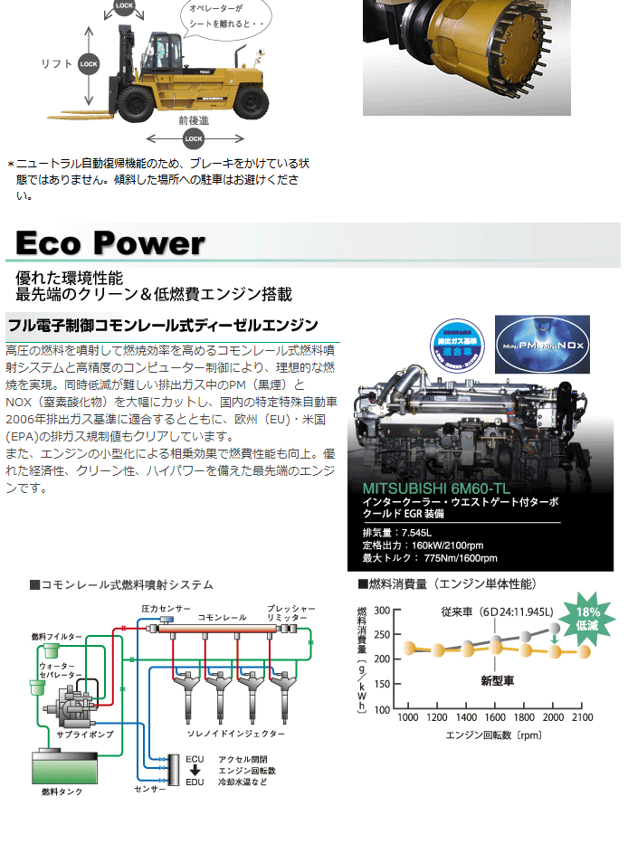 FD150・180・200・240（15～24トン）